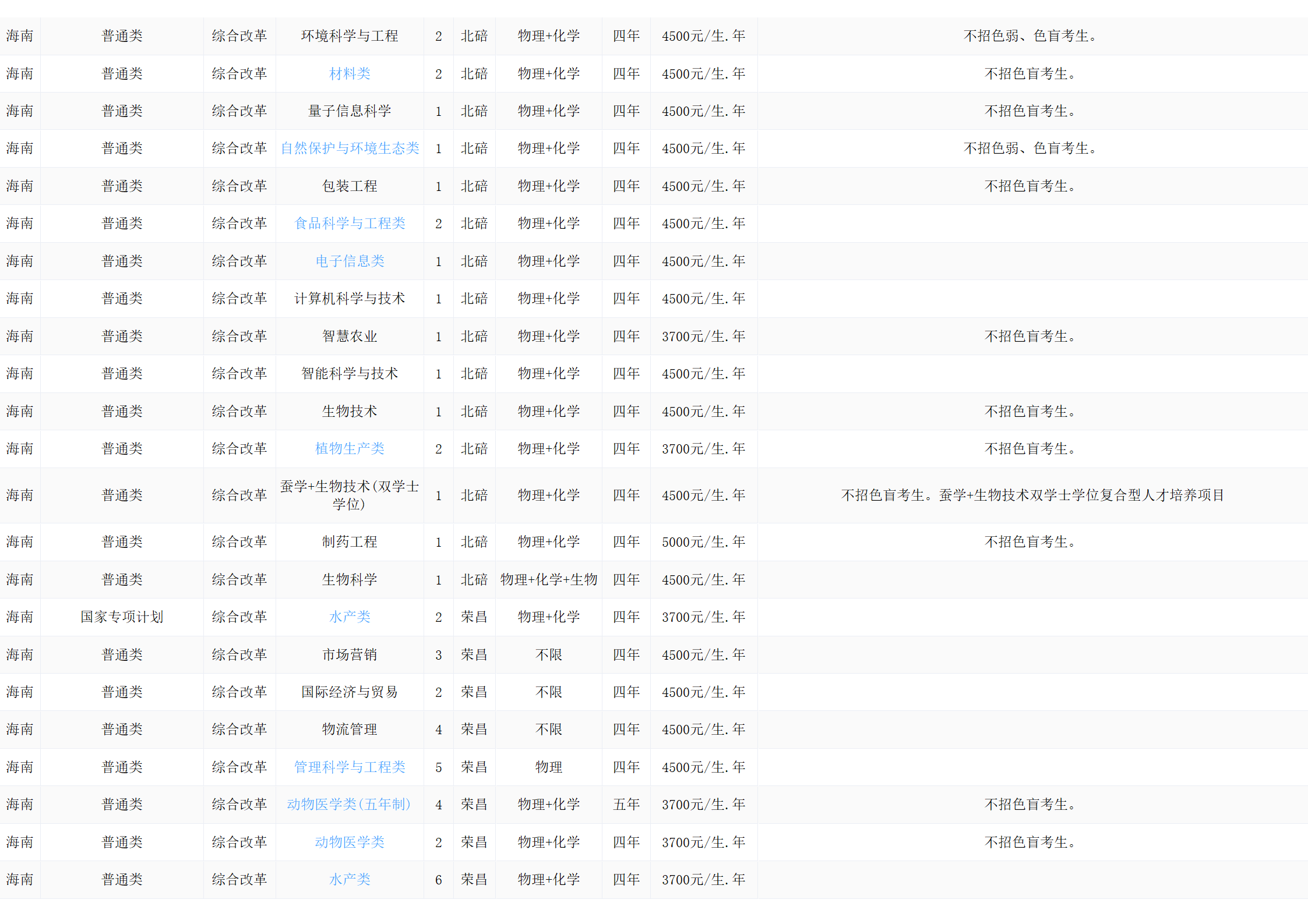 西南大学－2024年招生计划
